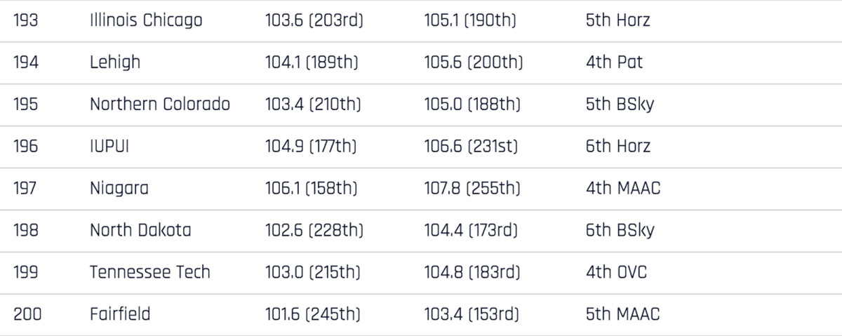 real-rankings-193-200.jpg